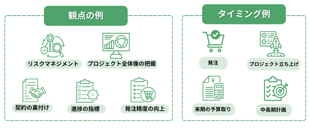 観点の例・タイミング例（横）